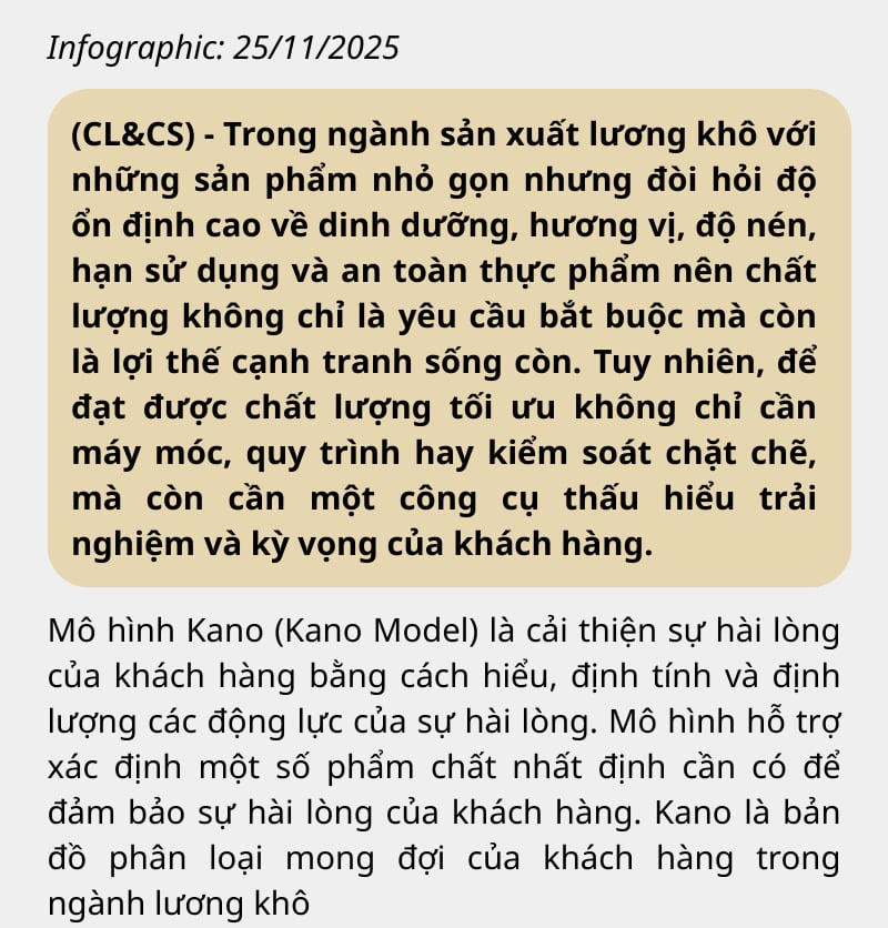 [Infographic]: Mô hình Kano: Công cụ giúp doanh nghiệp lương khô nâng chất lượng và tối ưu năng suất