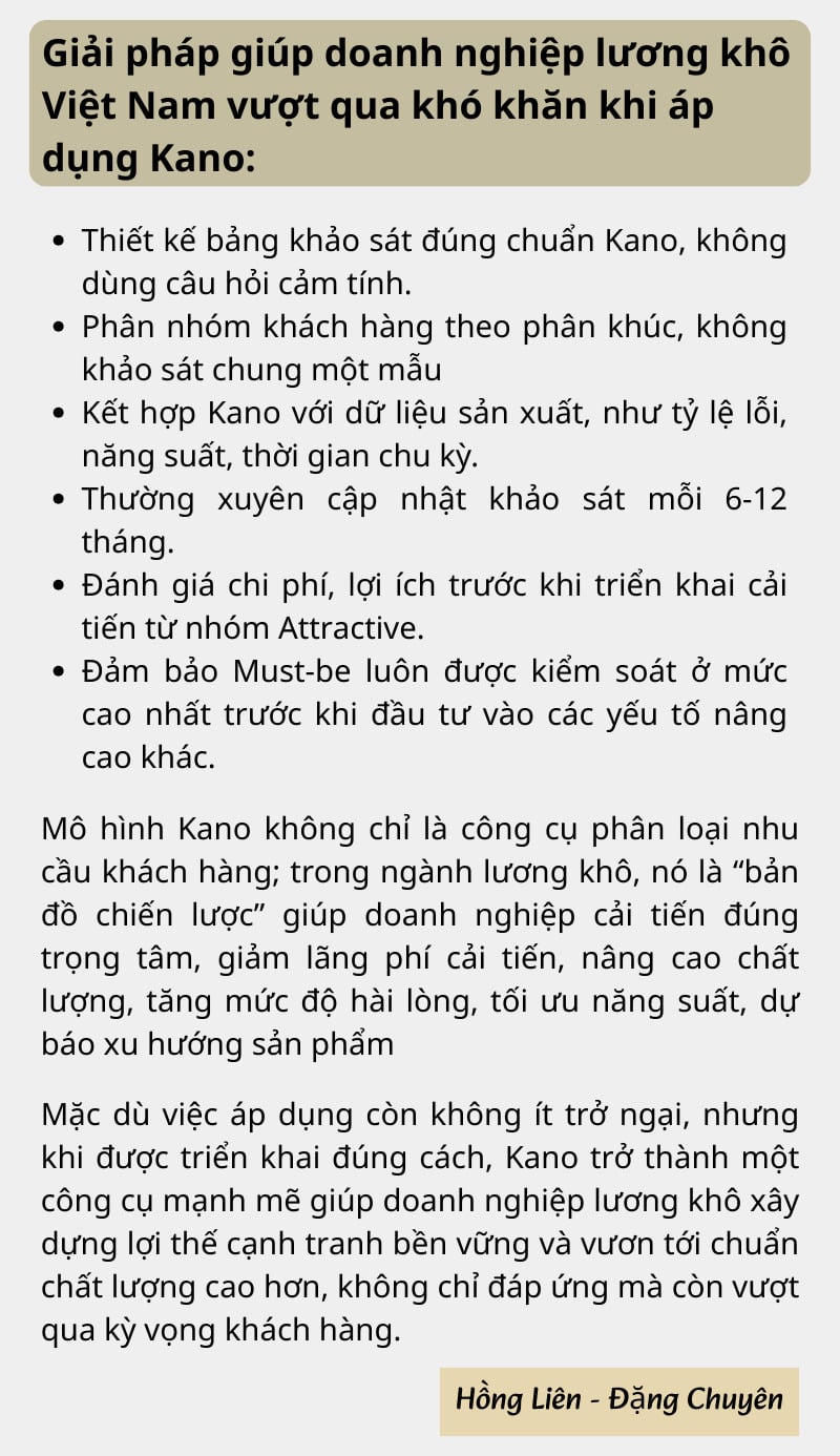 [Infographic]: Mô hình Kano: Công cụ giúp doanh nghiệp lương khô nâng chất lượng và tối ưu năng suất