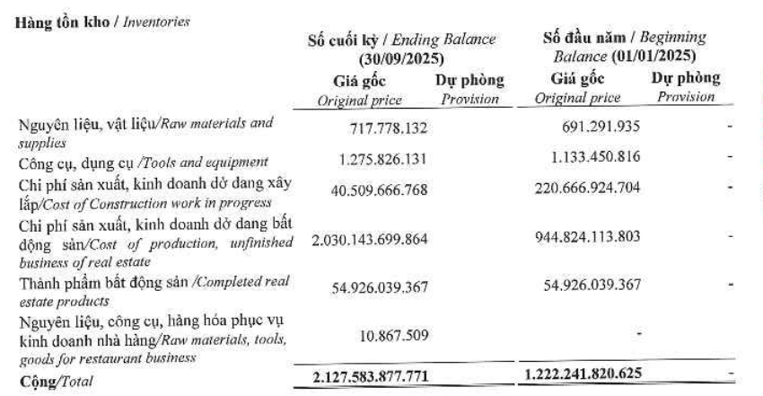 Nguồn: BCTC hợp nhất quý III/2025 của DPG.