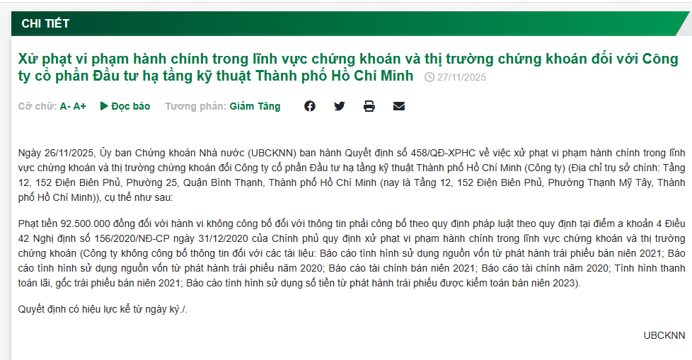 Vi phạm công bố thông tin, CII bị xử phạt 92,5 triệu đồng