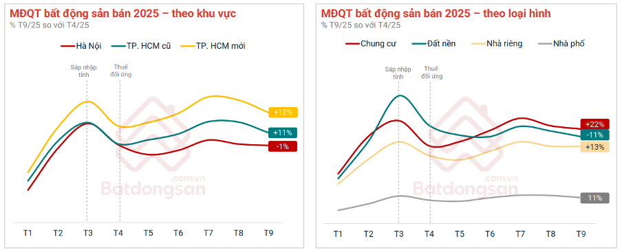 Nguồn: Batdongsan.com.vn