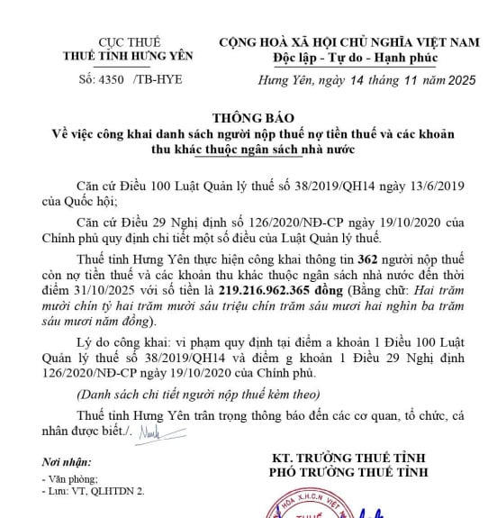 Hưng Yên: Vạn Thuận Phát dẫn đầu danh sách nợ thuế với hơn 67 tỷ đồng