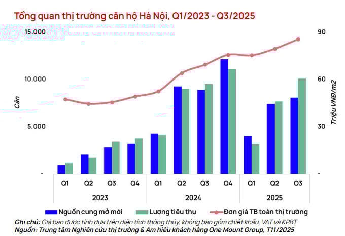 Thị trường bất động sản “tăng tốc” phục hồi mạnh, đâu là động lực quan trọng nhất