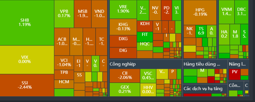 Thị trường chứng khoán (1/12): Nhóm vốn hóa lớn dẫn nhịp, bộ ba VIC – VHM – VRE kéo VN-Index vượt mốc 1.700 điểm 