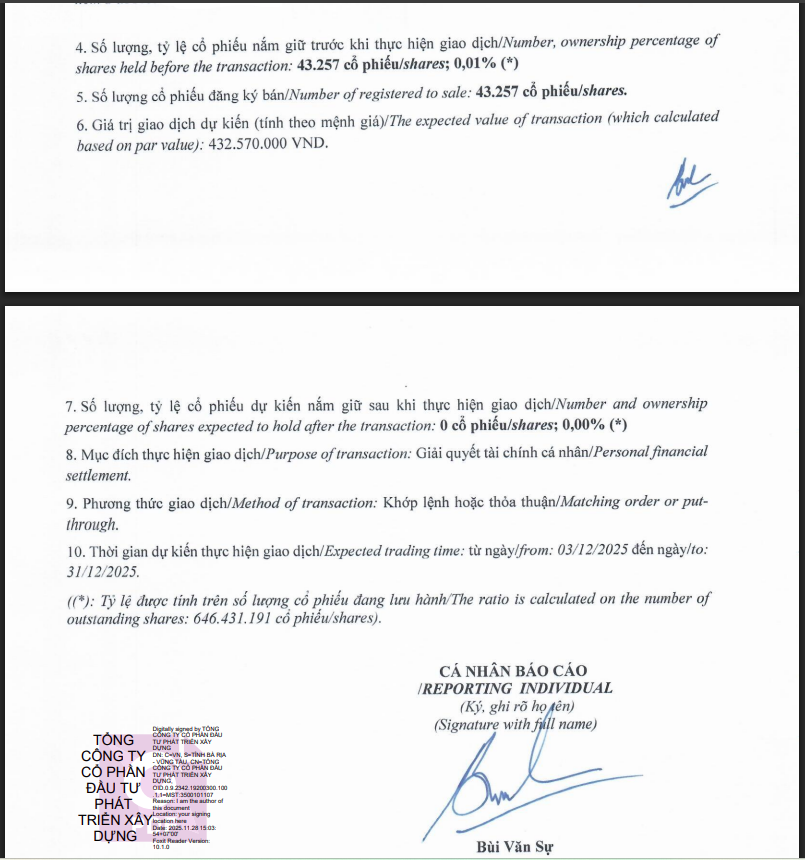 Thông báo giao dịch cổ phiếu của người nội bộ Bùi Văn Sự (Nguồn: DIG).