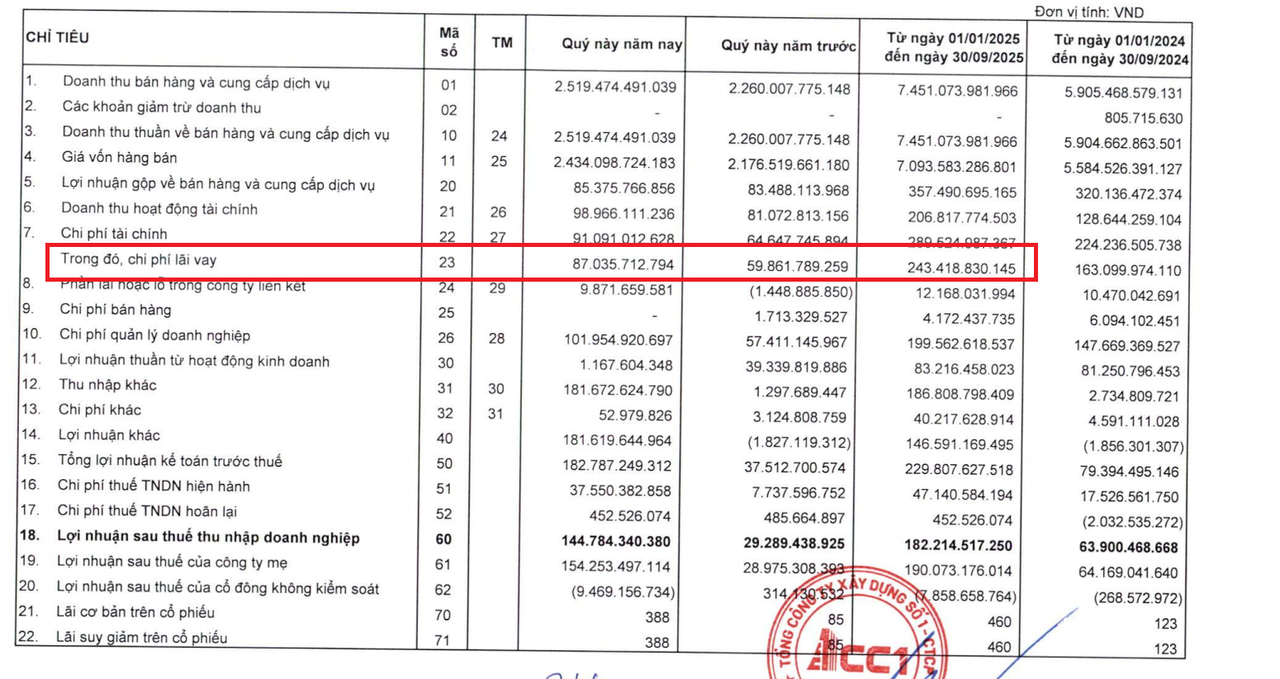 Chi phí lãi vay của CC1 tại ngày 30/9/2025.