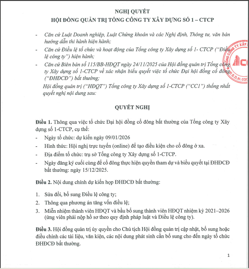 Nghị quyết HĐQT của CC1.
