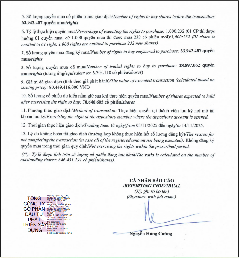 Thông báo về quyền mua cổ phiếu của chủ tịch DIG Nguyễn Hùng Cường.