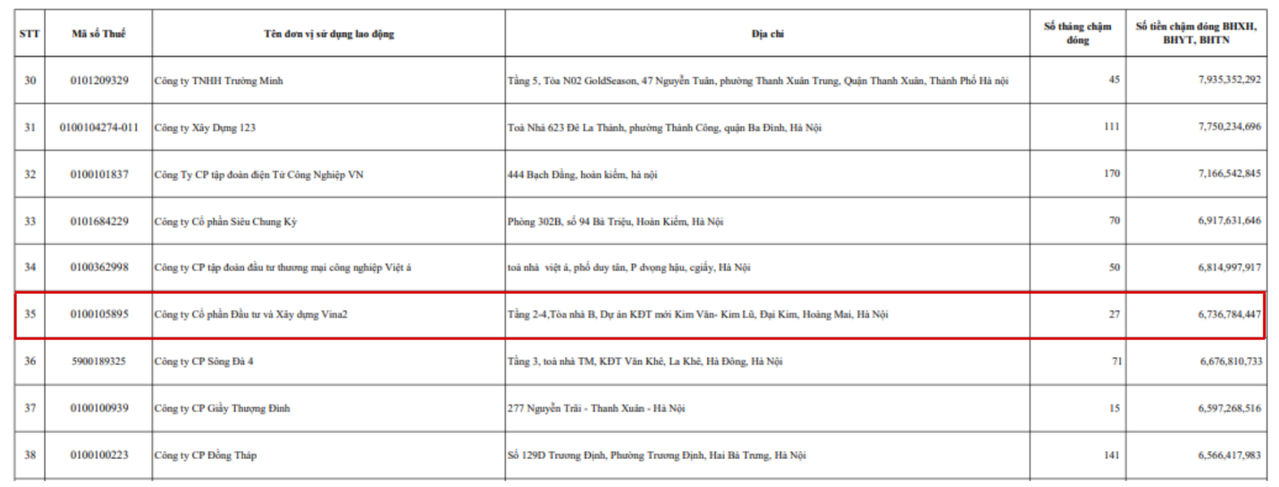 Nguồn: BHXH TP Hà Nội.
