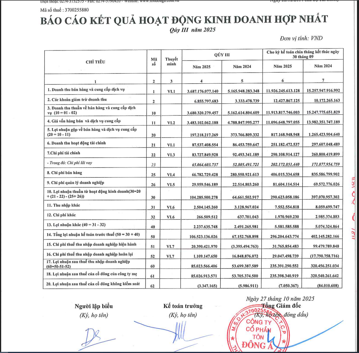 Một số chỉ tiêu tài chính của GDA.