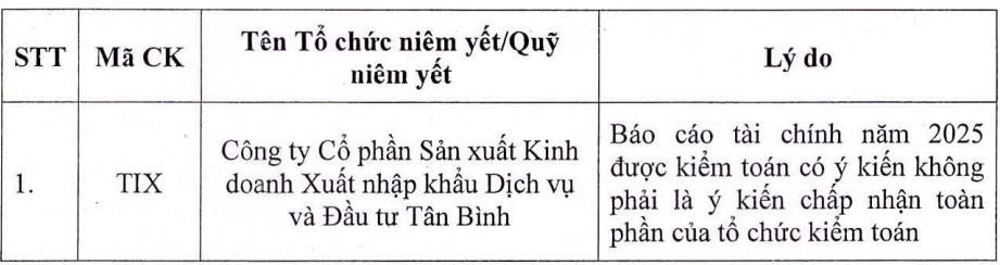 Thêm một mã chứng khoán bị HOSE cắt margin - ảnh 1