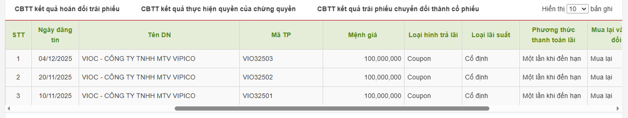 Danh sách 3 lô trái phiếu đã được Vipico phát hành.