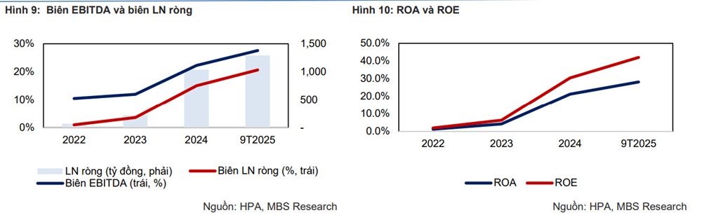 Chất lượng lợi nhuận ổn định