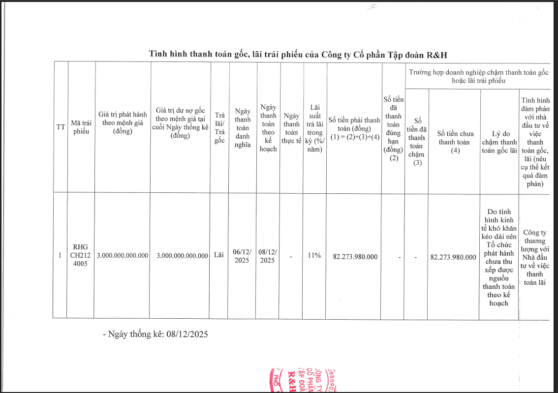 R&H thông báo về việc thanh toán lãi của lô trái phiếu 3.000 tỷ đồng.