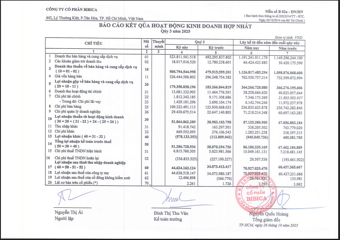 Một số chỉ tiêu tài chính của BBC.