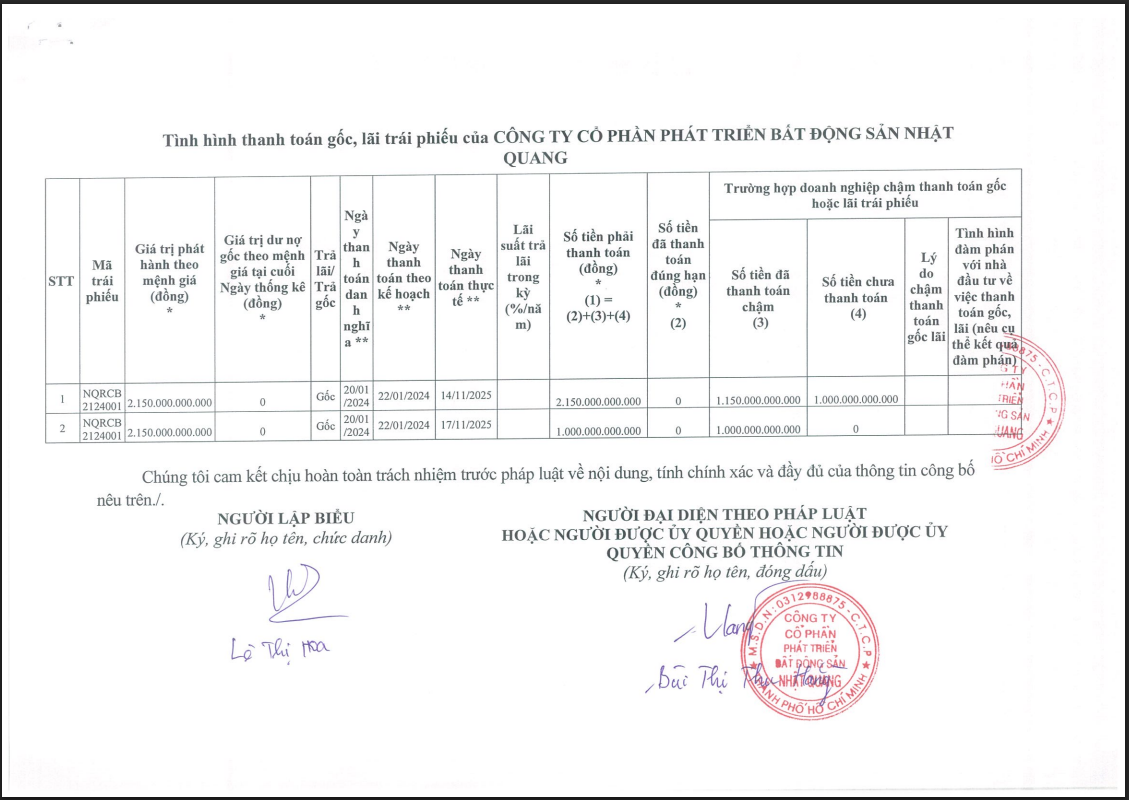 Thông tin được công bố trên HNX.