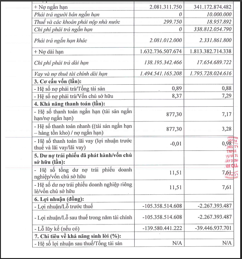 Một số chỉ tiêu tài chính bán niên 2025 của Xây dựng Anh Quân.&nbsp; &nbsp; &nbsp; &nbsp; &nbsp; &nbsp; &nbsp; &nbsp; &nbsp; &nbsp; &nbsp; &nbsp; &nbsp; &nbsp; &nbsp; &nbsp; &nbsp; &nbsp;