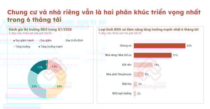 Chung cư cũng tăng mạnh ở khu vực Bình Dương giáp ranh TP.HCM