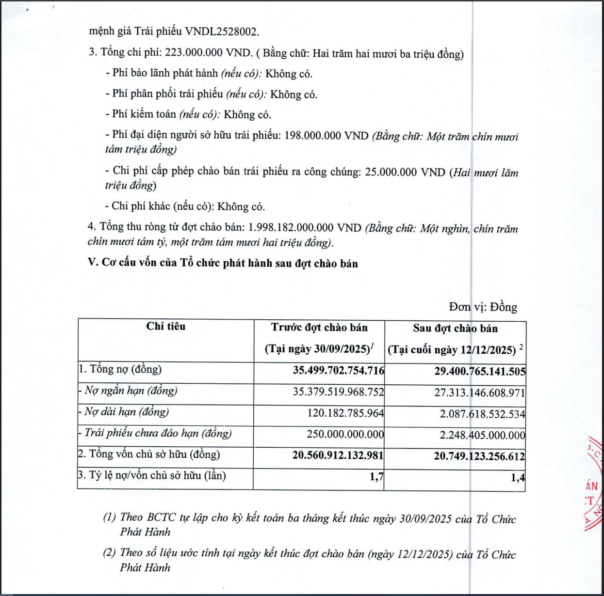 Thông tin được VND công bố.