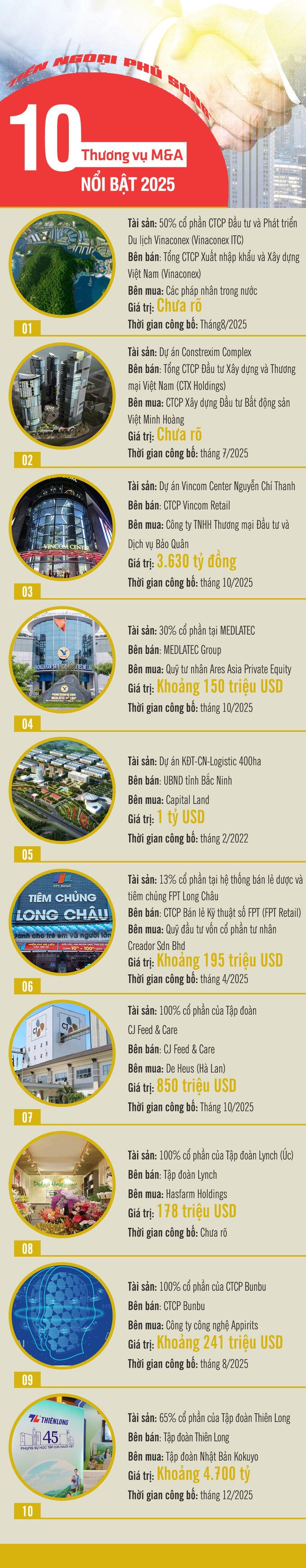 [Infographic] Top 10 thương vụ M&A nổi bật 2025