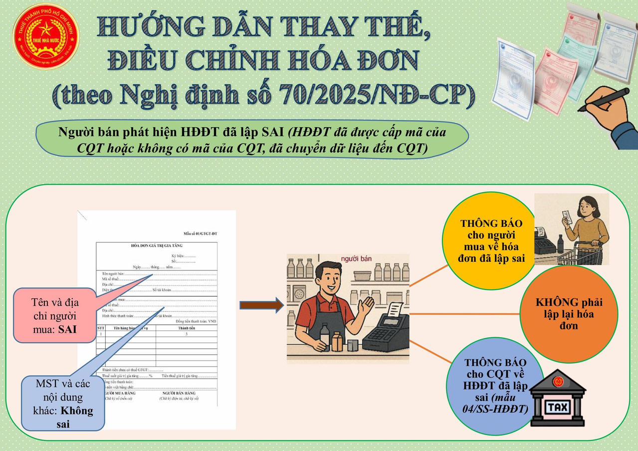 Hướng dẫn thay thế, điều chỉnh hóa đơn theo Nghị định 70/2025