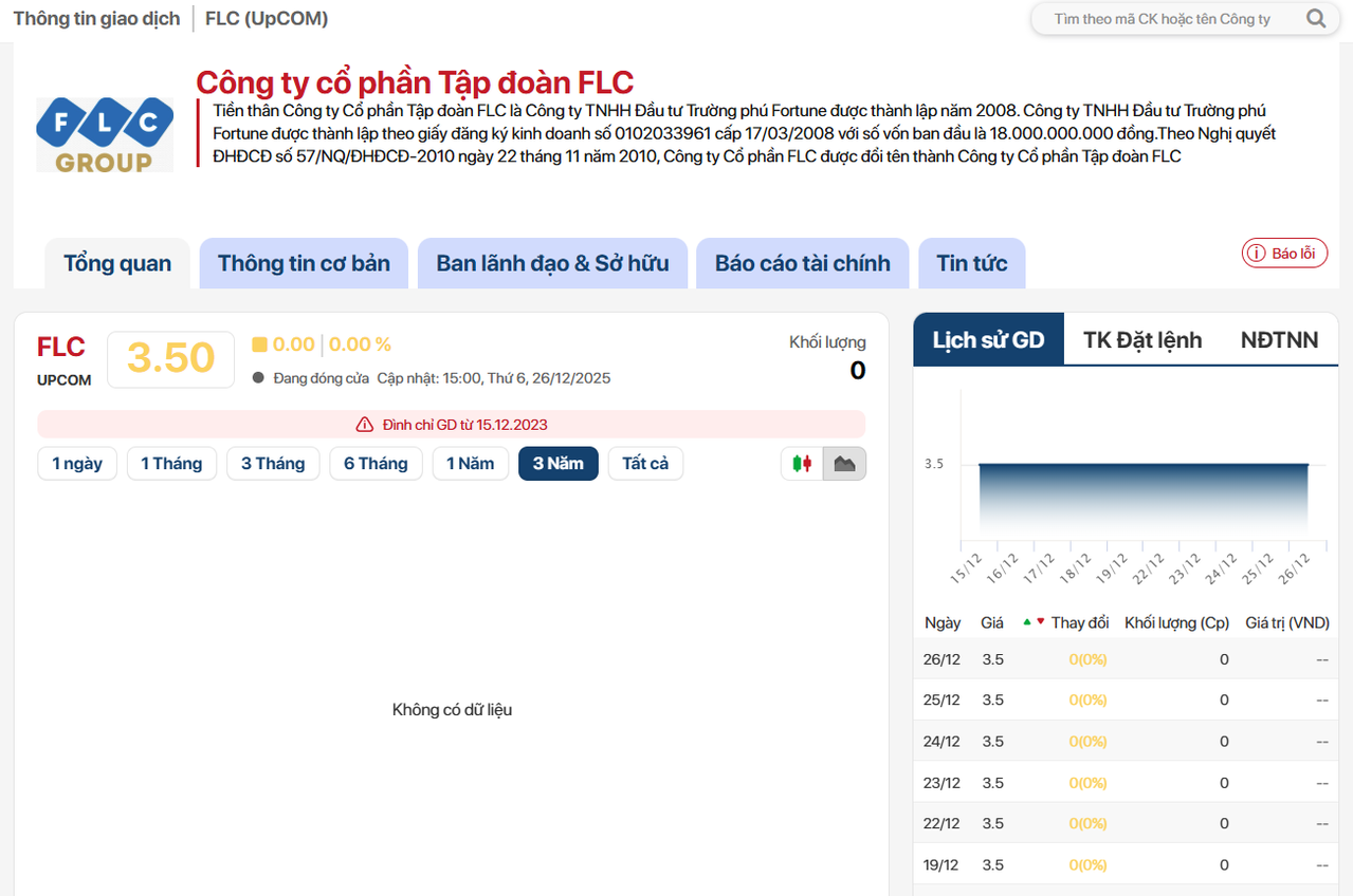 Cổ phiếu FLC sẽ chính thức rời sàn chứng khoán vào 31/12/2025.