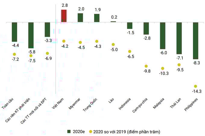 10 sự kiện kinh tế - xã hội nổi bật năm 2025