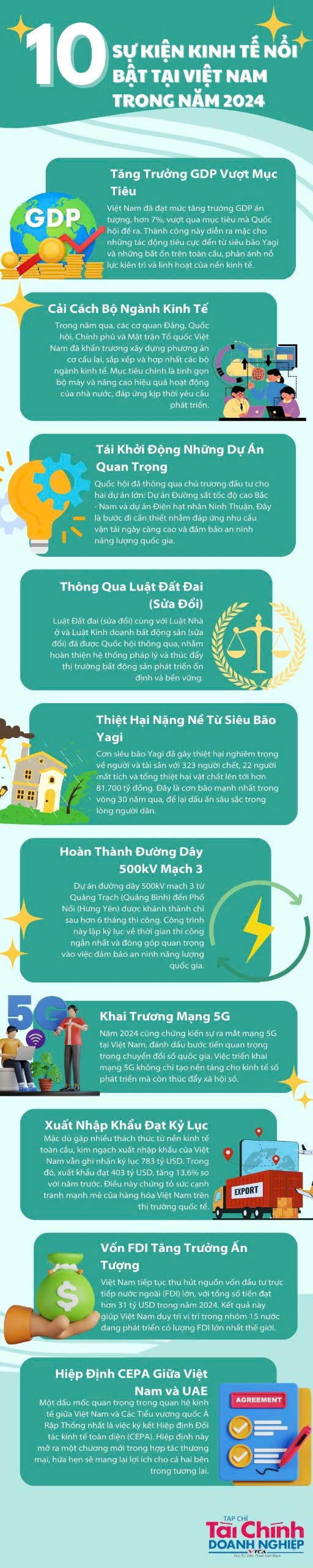 10 sự kiện kinh tế - xã hội nổi bật năm 2025