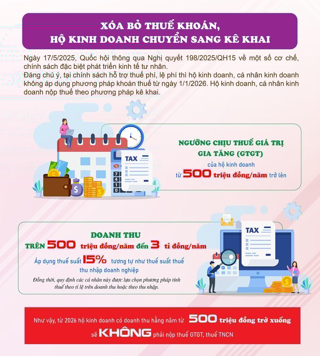 Chính sách mới về thuế có hiệu lực từ năm 2026