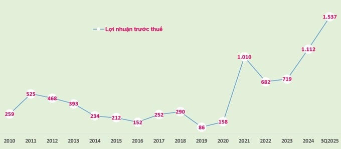 Cổ phiếu KLB của KienlongBank chào sàn HOSE vào 15/1/2026