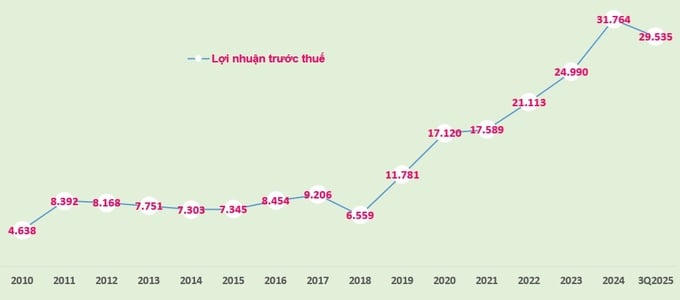VietinBank hoàn tất nâng vốn điều lệ lên 77.670 tỷ đồng