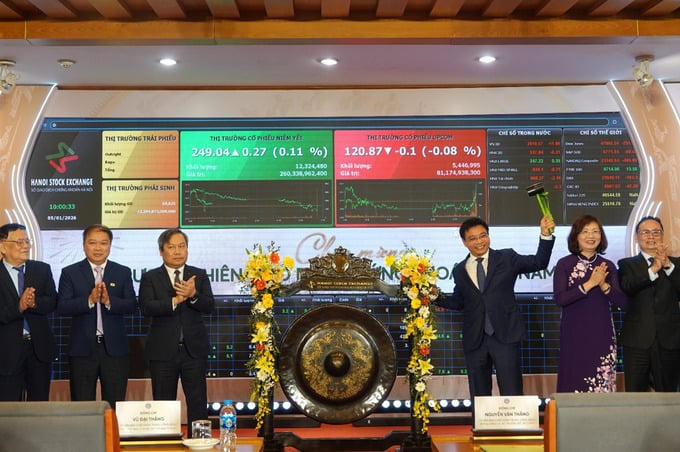 Bộ trưởng Tài chính: Ngành chứng khoán phải hướng tới mục tiêu nâng hạng chính thức vào tháng 9