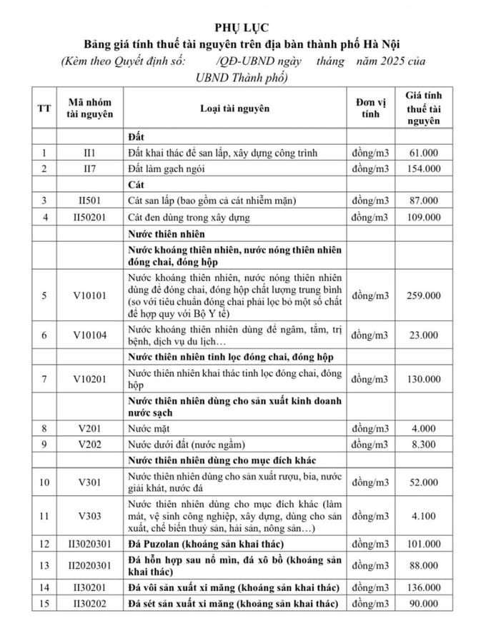 Hà Nội ban hành bảng giá tính thuế tài nguyên năm 2026
