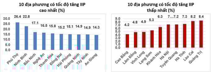 Sản xuất công nghiệp quý IV/2025 duy trì xu hướng tăng trưởng tích cực