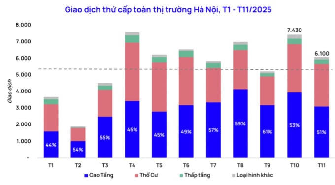 Nhà đầu tư “lướt sóng” đang tìm cơ hội thoát hàng dịp cuối năm