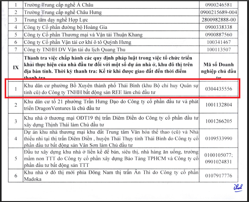 Dự án Khu dân cư phường Bồ Xuyên thành phố Thái Bình (Khu Bộ chỉ huy quân sự tỉnh cũ) của REE Land có mặt trong danh sách của Thanh tra tỉnh Hưng Yên.