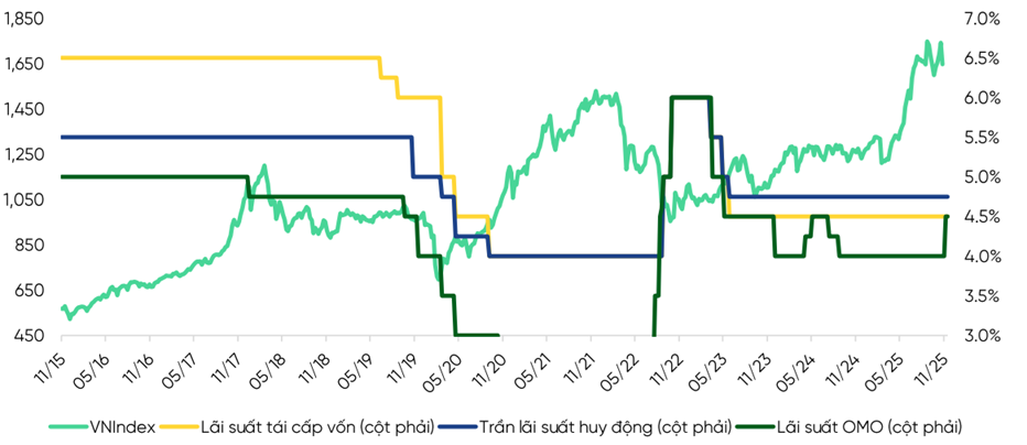 VPBankS: “Nút thắt” tỷ giá có thể được gỡ trong năm 2026 - ảnh 2