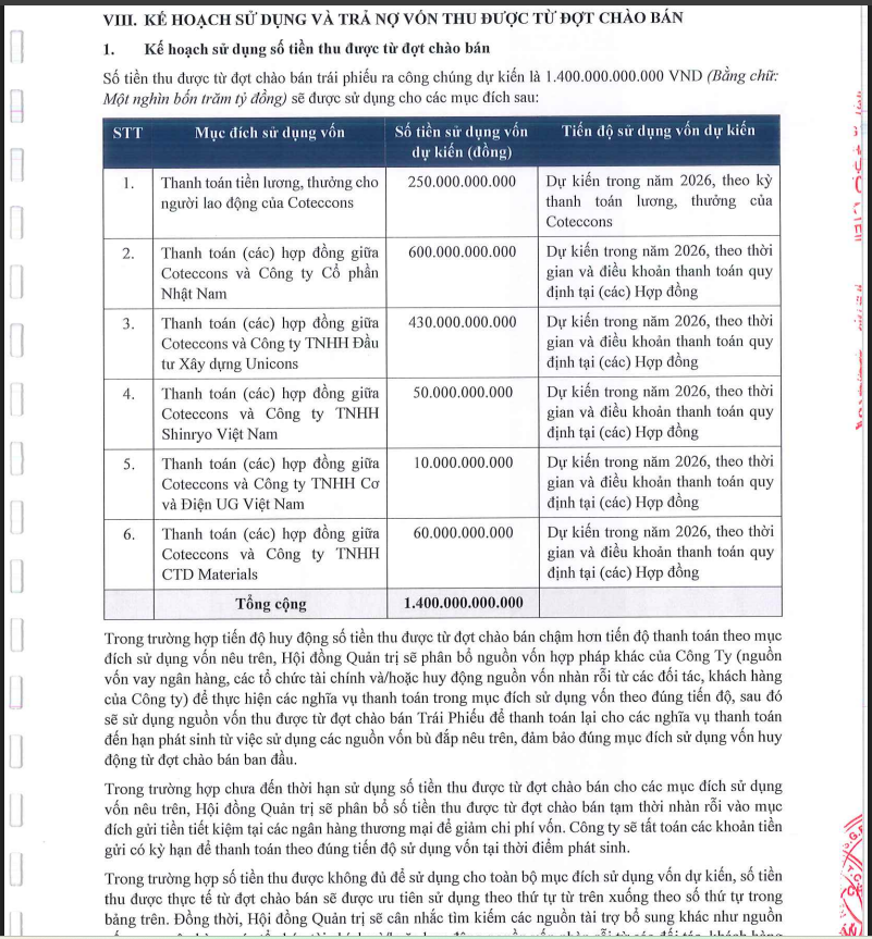 Kế hoạch sử dụng vốn từ đợt chào bán trái phiếu của Coteccons.