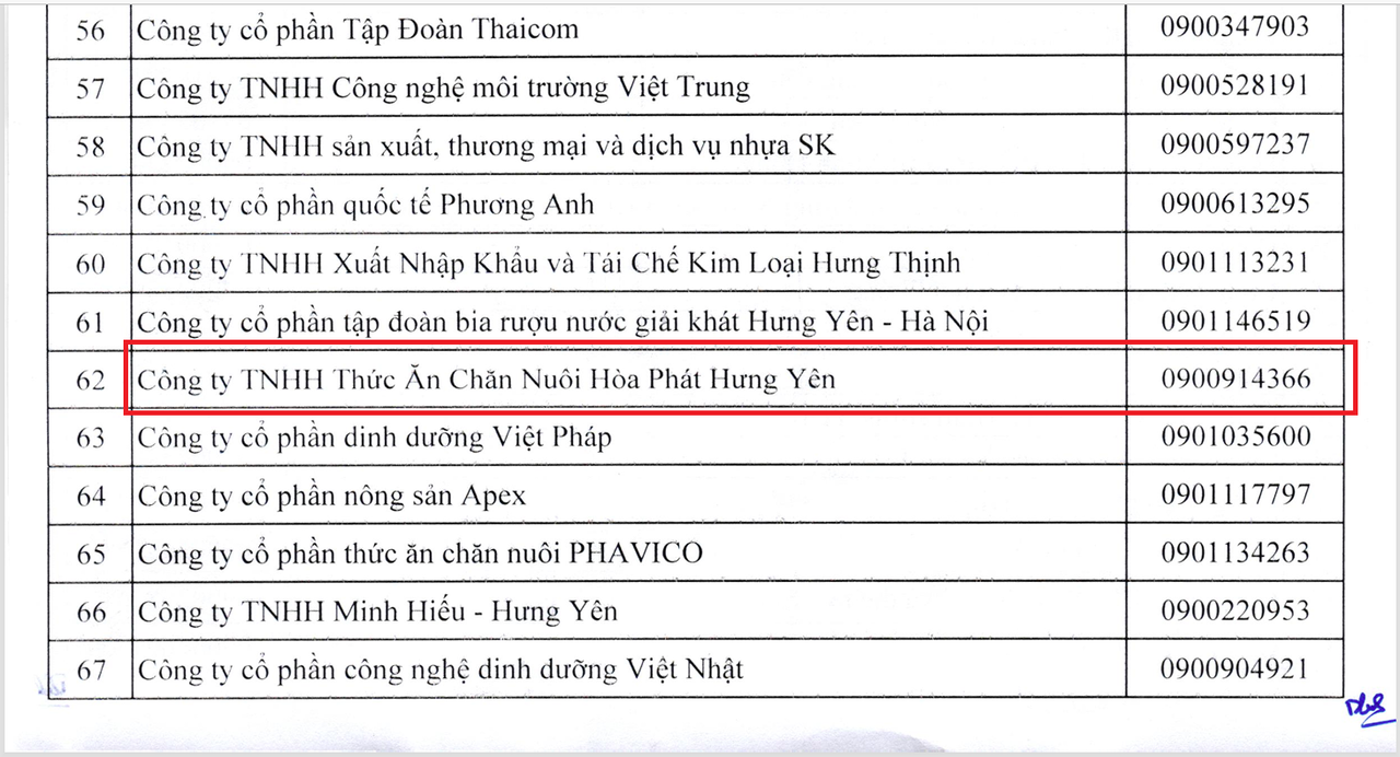 Công ty thức ăn chăn nuôi của Hòa Phát trong danh sách thanh tra năm 2026
