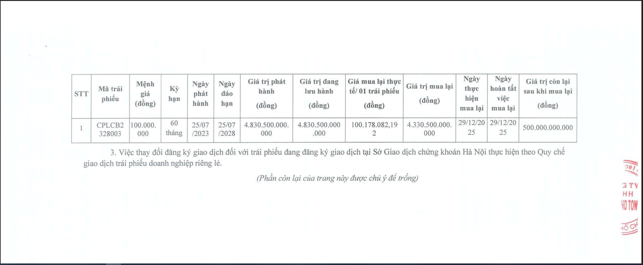 Capitaland Tower đã mua lại hơn 6.700 tỷ đồng của 2 lô trái phiếu trong cùng 1 ngày.