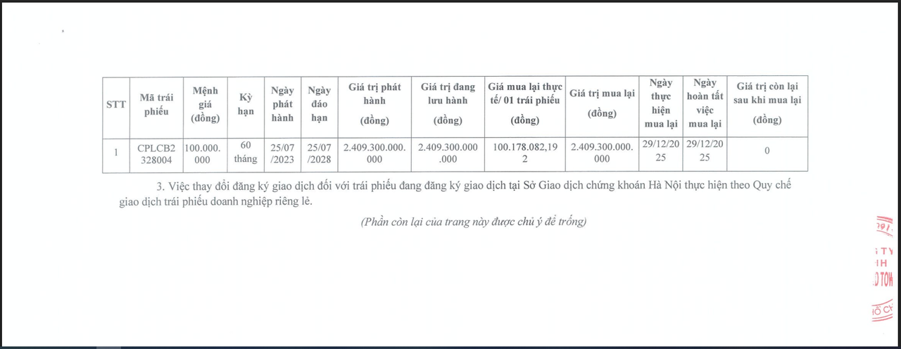 Chỉ trong 1 ngày, chủ dự án Saigon Marina IFC đã mua lại hơn 6.700 tỷ đồng trái phiếu