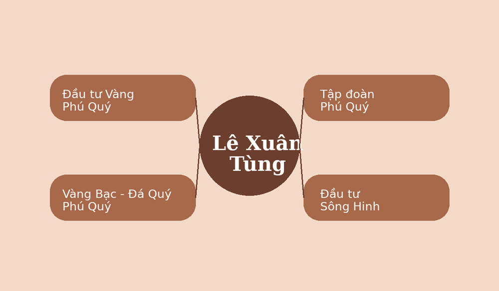 Hệ sinh thái của ông Lê Xuân Tùng. 