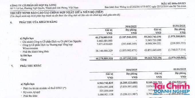 WinMart, Highlands Coffee là khách hàng có giao dịch thường xuyên của Đồ hộp Hạ Long