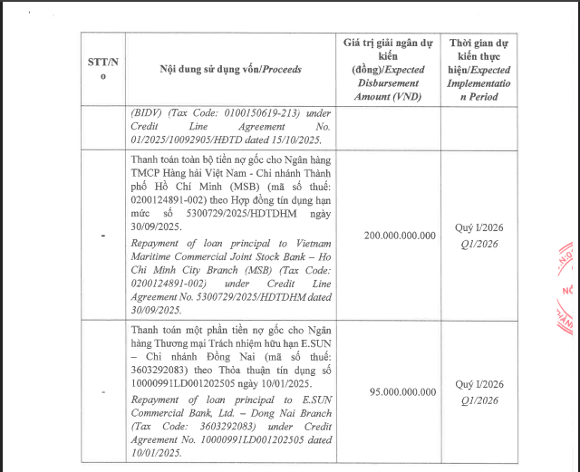 Kế hoạch sử dụng vốn từ chào bán trái phiếu của BaF.