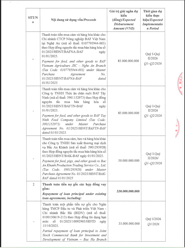 BaF Việt Nam vừa huy động thành công 1.000 tỷ đồng trái phiếu