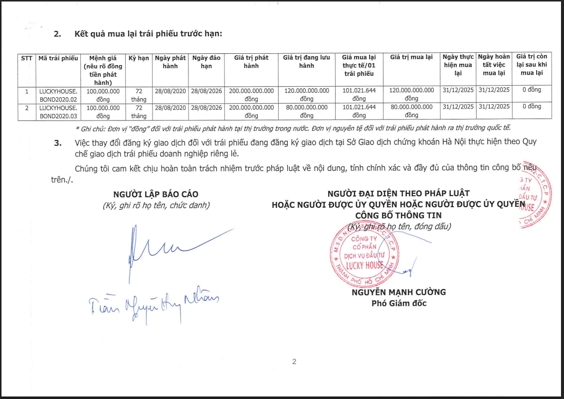Lucky House vừa tất toán 2 lô trái phiếu.