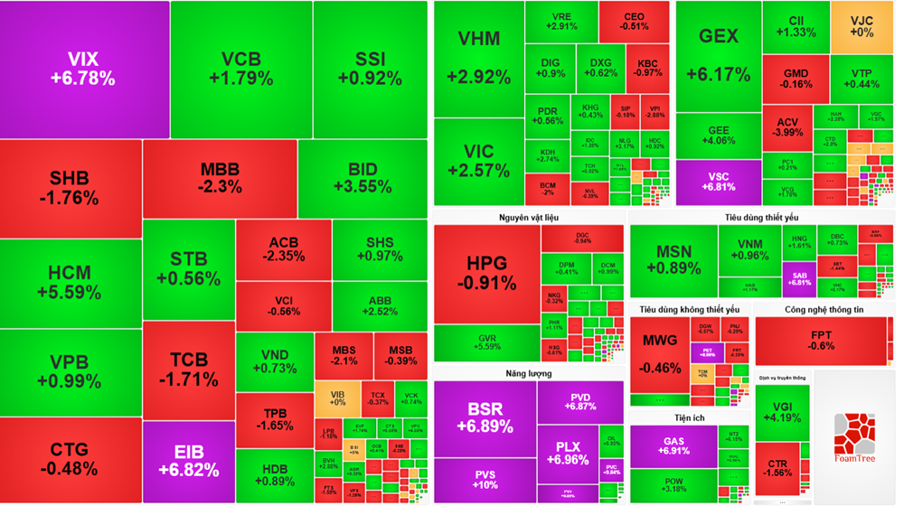 Chứng khoán hôm nay (13/1): VN-Index vượt đỉnh lịch sử 1.900 điểm, dòng tiền thăng hoa - ảnh 1