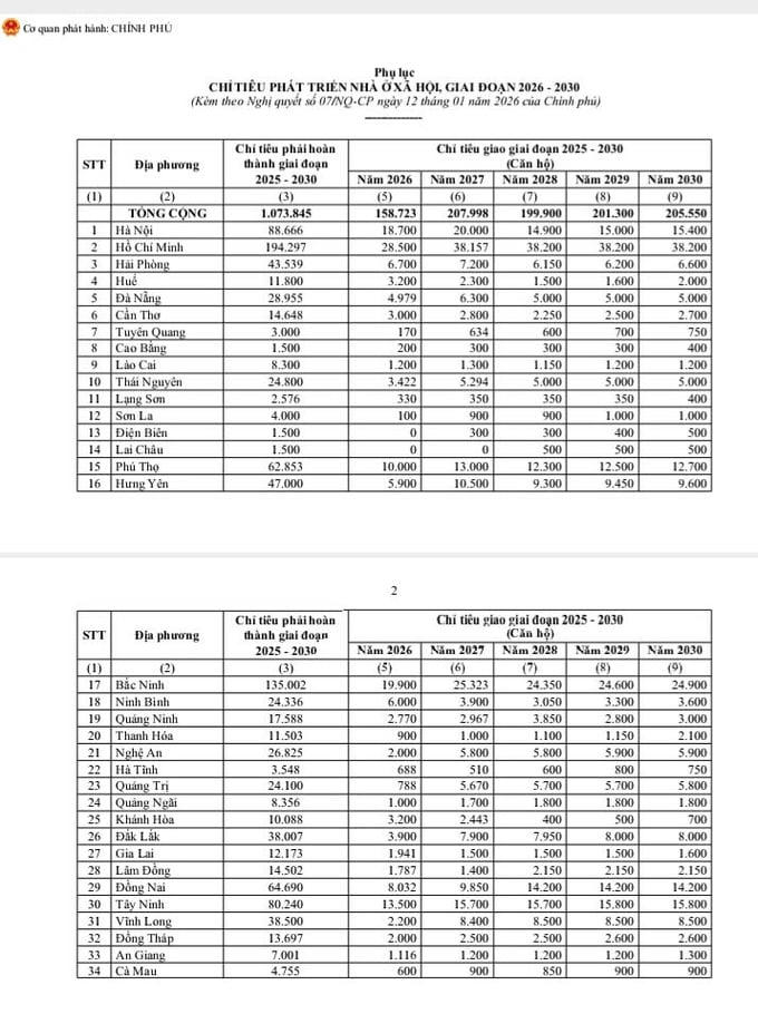 Tp.HCM được giao phát triển 194 nghìn căn nhà ở xã hội, giai đoạn 2026 - 2030