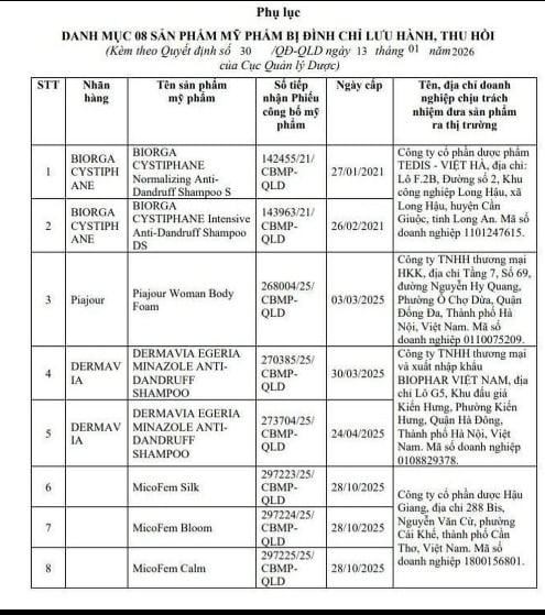 Thu hồi loạt mỹ phẩm do Dược Hậu Giang và 3 công ty phân phối