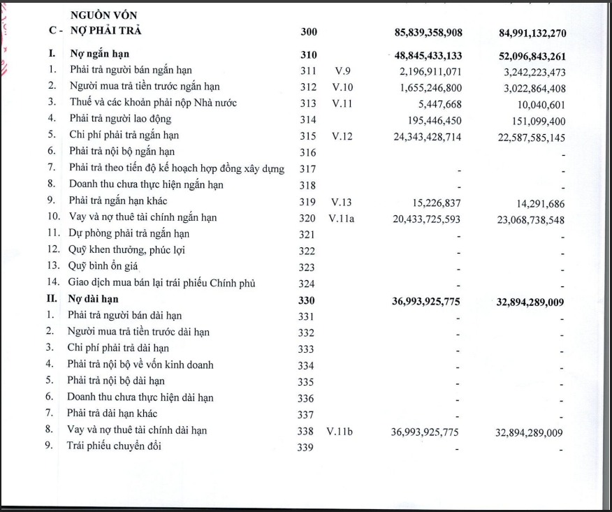 Nợ phải trả của GGG tại cuối quý IV/2025.